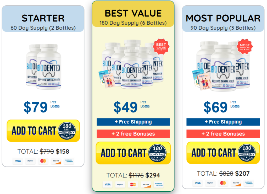 Biodentex Pricing